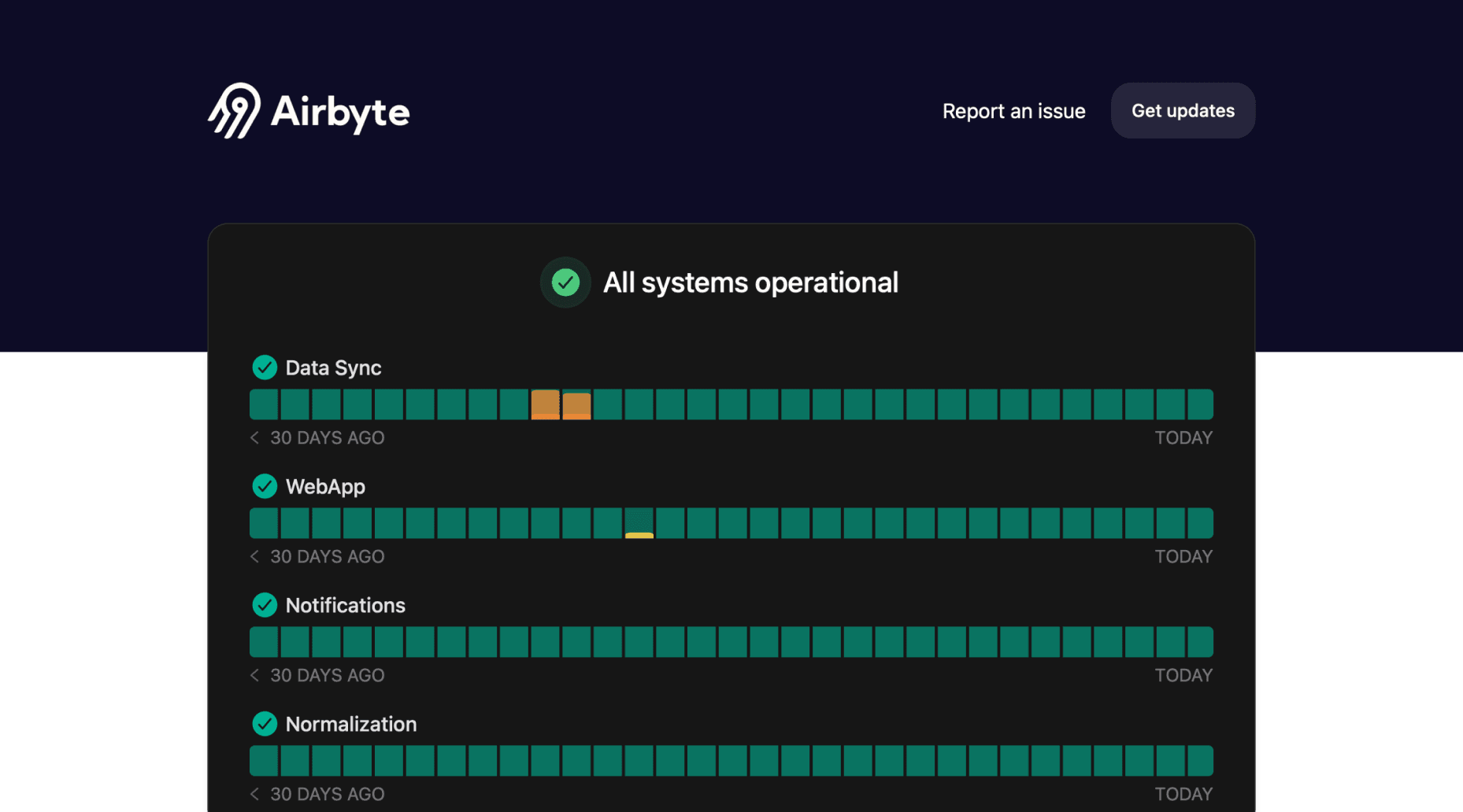 Airbyte Status Page