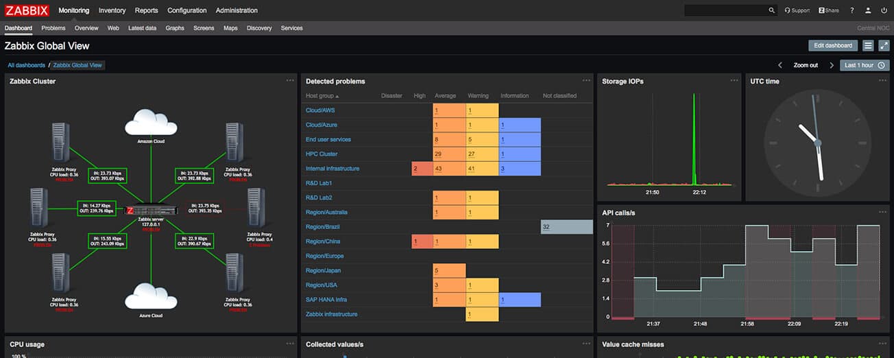 We’ve Assessed The Top Zabbix Alternatives For 2024