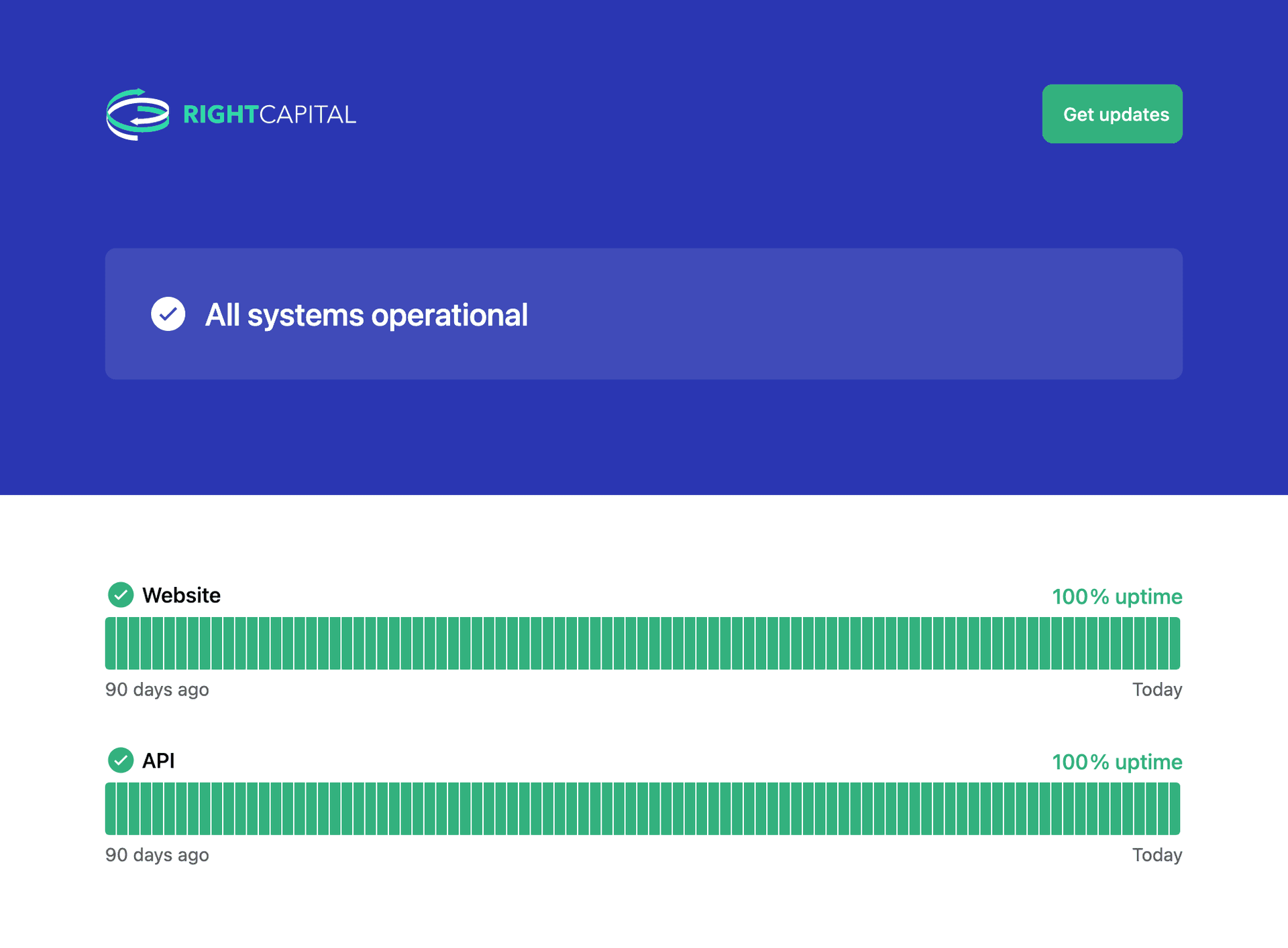 rightcapital